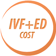 Cost of IVF+ICSI with Egg Donation IVF COSTS